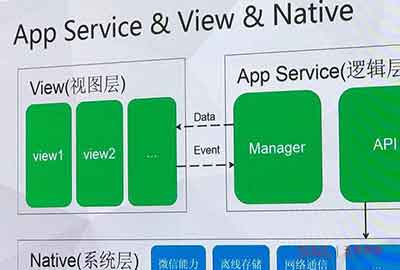 微信小程序開發(fā)才多少錢？