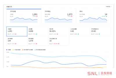 從網(wǎng)站推廣角度看電商必要性
