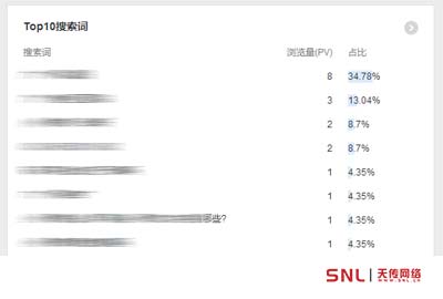 網站建設花錢還是賺錢？看完馬上改版網站