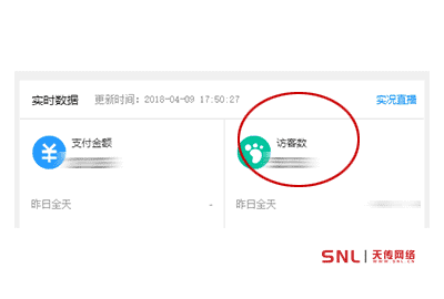 為什么淘寶網(wǎng)店訪客數(shù)與實(shí)時(shí)訪客數(shù)不一致？