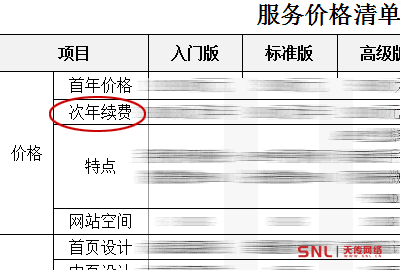 《網(wǎng)站建設(shè)合同》要標(biāo)注次年續(xù)費(fèi)嗎？