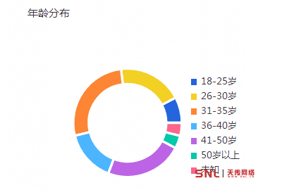 網(wǎng)頁設(shè)計(jì)應(yīng)該注意從自我角度轉(zhuǎn)到用戶視角，培訓(xùn)教程并不會(huì)教你！