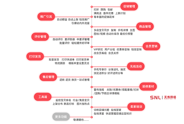 哪個好