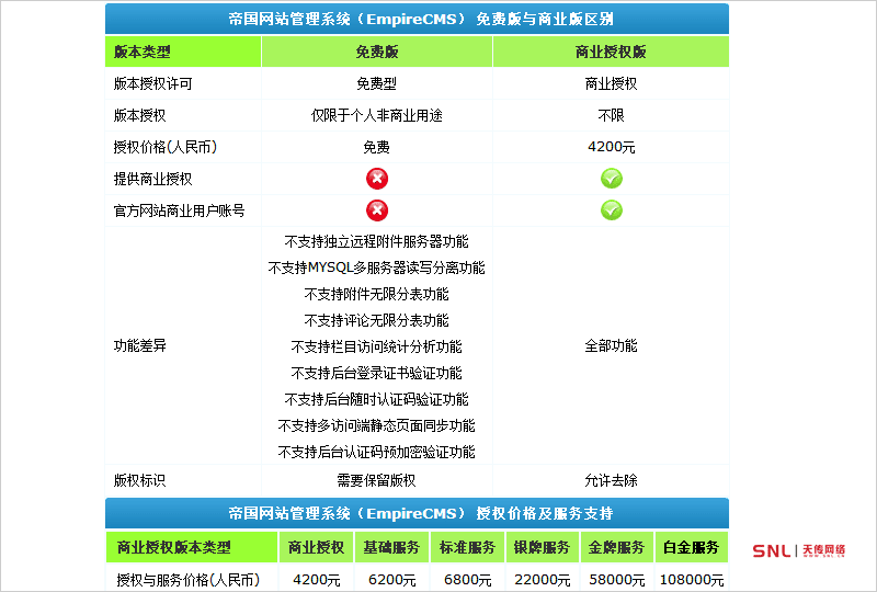 網站授權