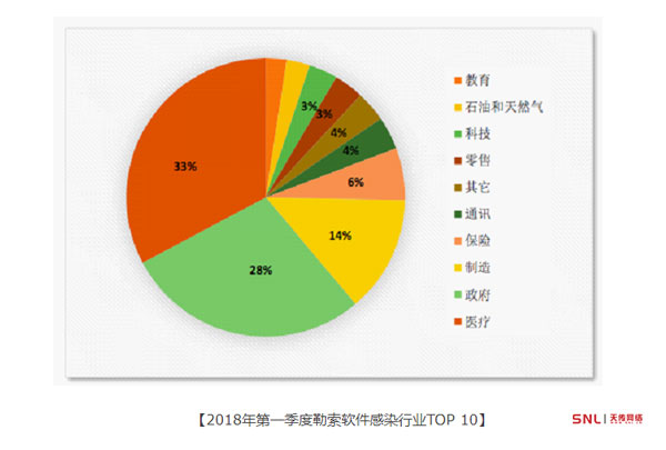 企業(yè)做網(wǎng)站除了考率設(shè)計(jì)還得注意數(shù)據(jù)安全問題