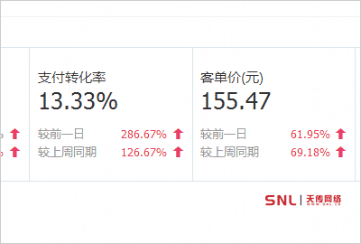 提高銷量 提高銷量