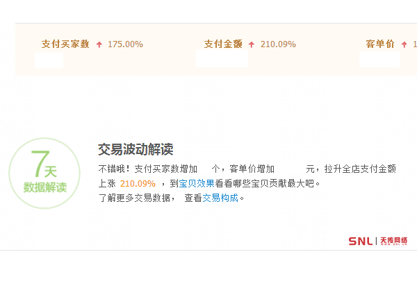 如何提高網(wǎng)店銷量 如何提高網(wǎng)店銷量