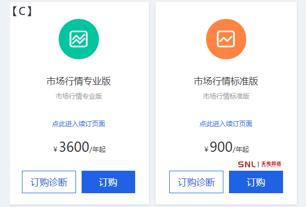 電商運營