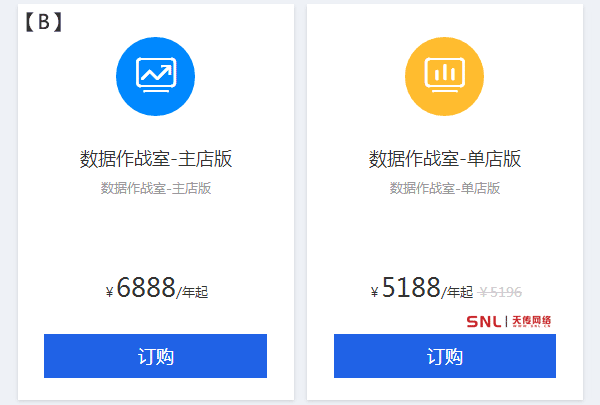 電商平臺怎么賺錢？廣州淘寶代運營公司用數據告訴你