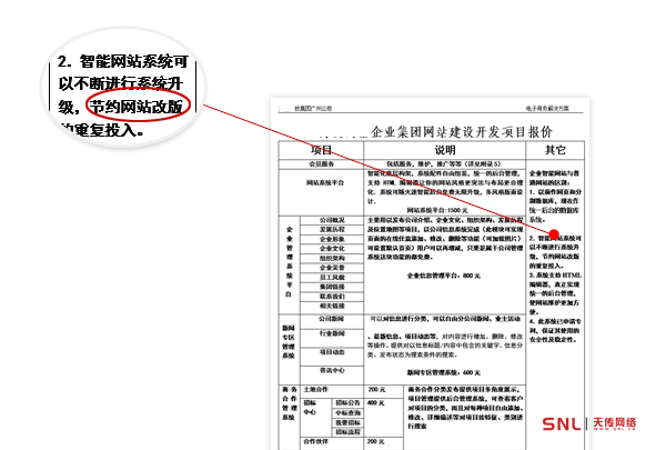 這種網(wǎng)站建設(shè)項(xiàng)目報(bào)價(jià)要注意，交了錢才知道就完了！