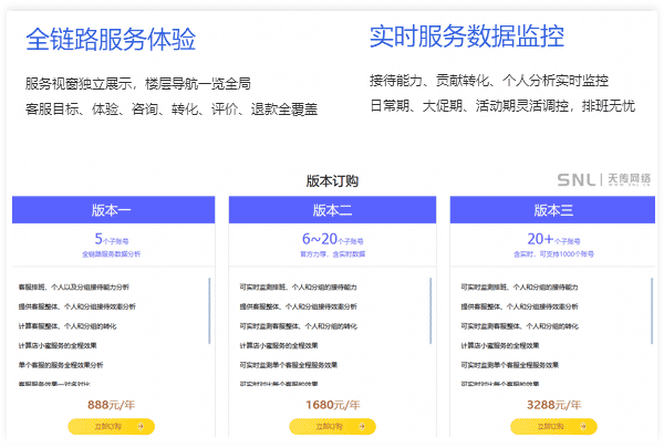 電商運營多少錢一個月？