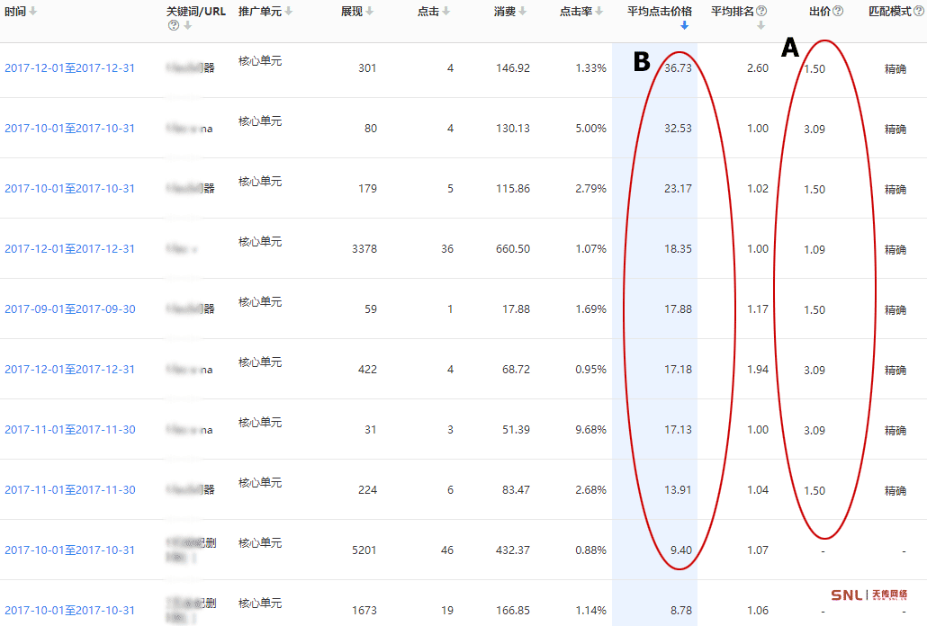 想做網(wǎng)絡(luò)營(yíng)銷(xiāo)如何做推廣？