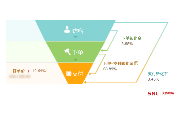 電商運營