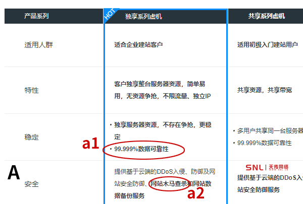 網(wǎng)站維護