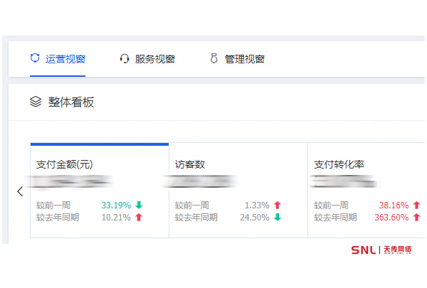 電商運營是做什么？沒想到內行人只做這個