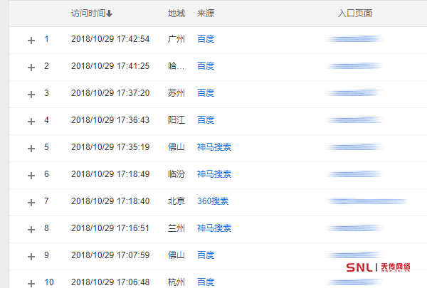 網站怎么做