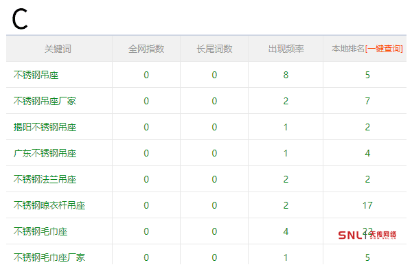 怎么樣做網(wǎng)絡(luò)推廣