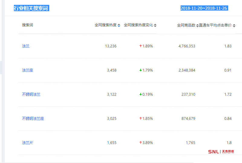 網站推廣策略