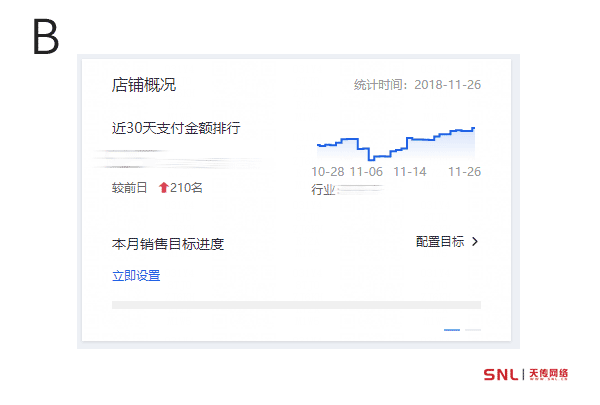 網店銷量