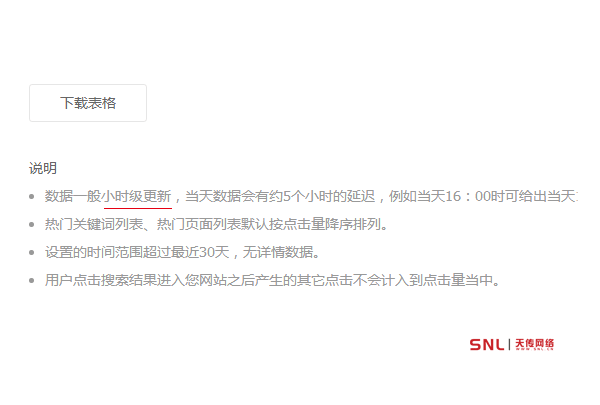 關鍵詞排名