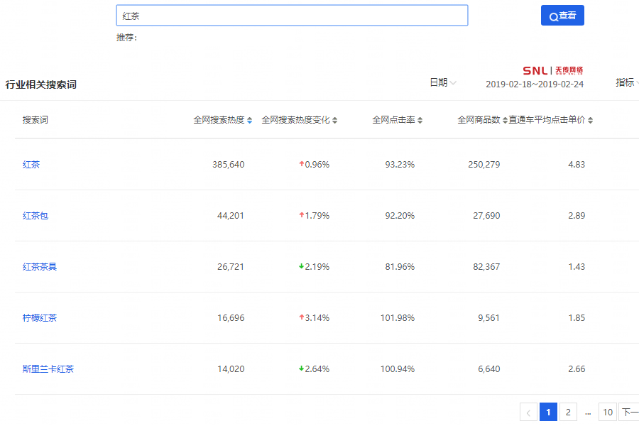 淘寶代運營