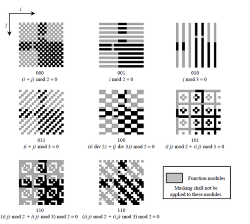 二維碼原理簡介