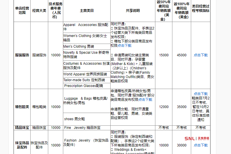 個人如何做電商