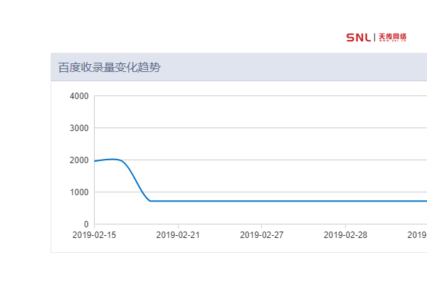 網(wǎng)站改版需要注意什么