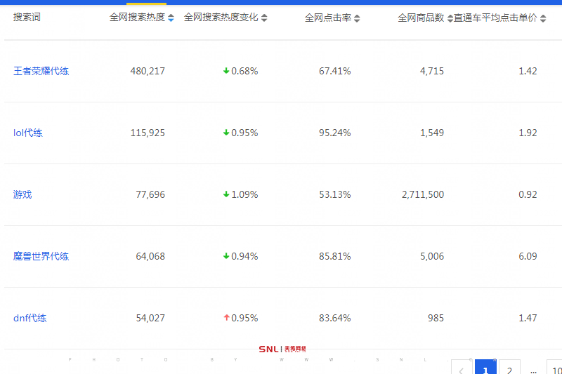 網上最靠譜的賺錢方法