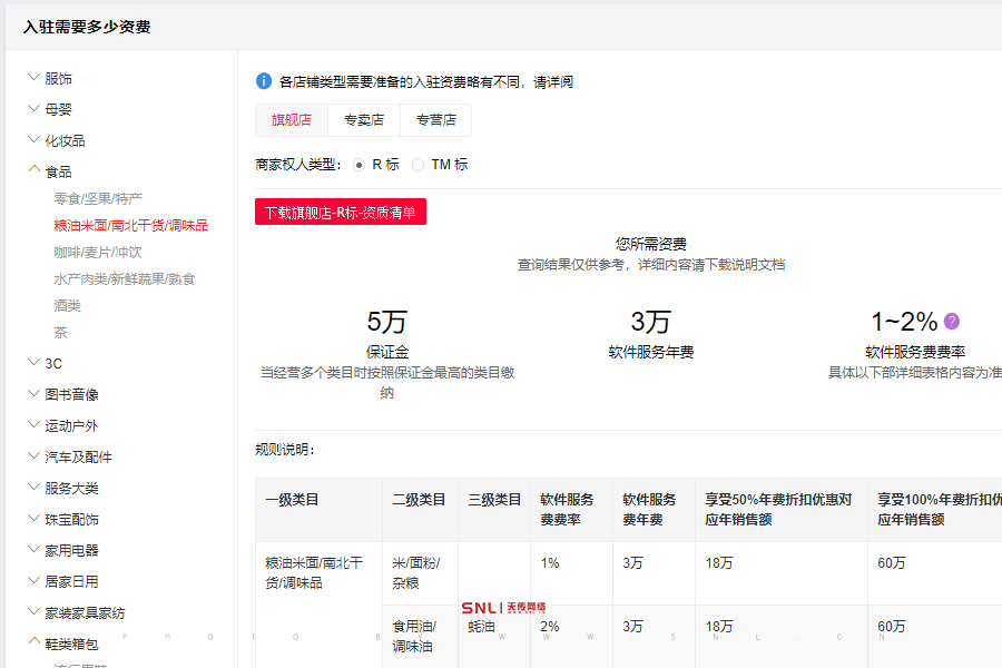 開網(wǎng)店要交哪些費(fèi)用