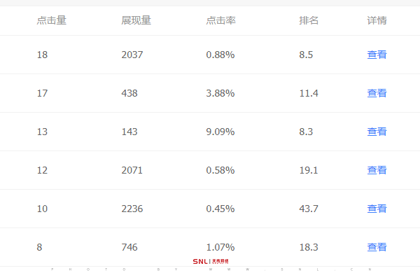 關(guān)鍵詞排名上不去