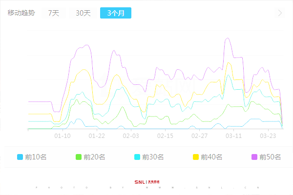 有效推廣的方式