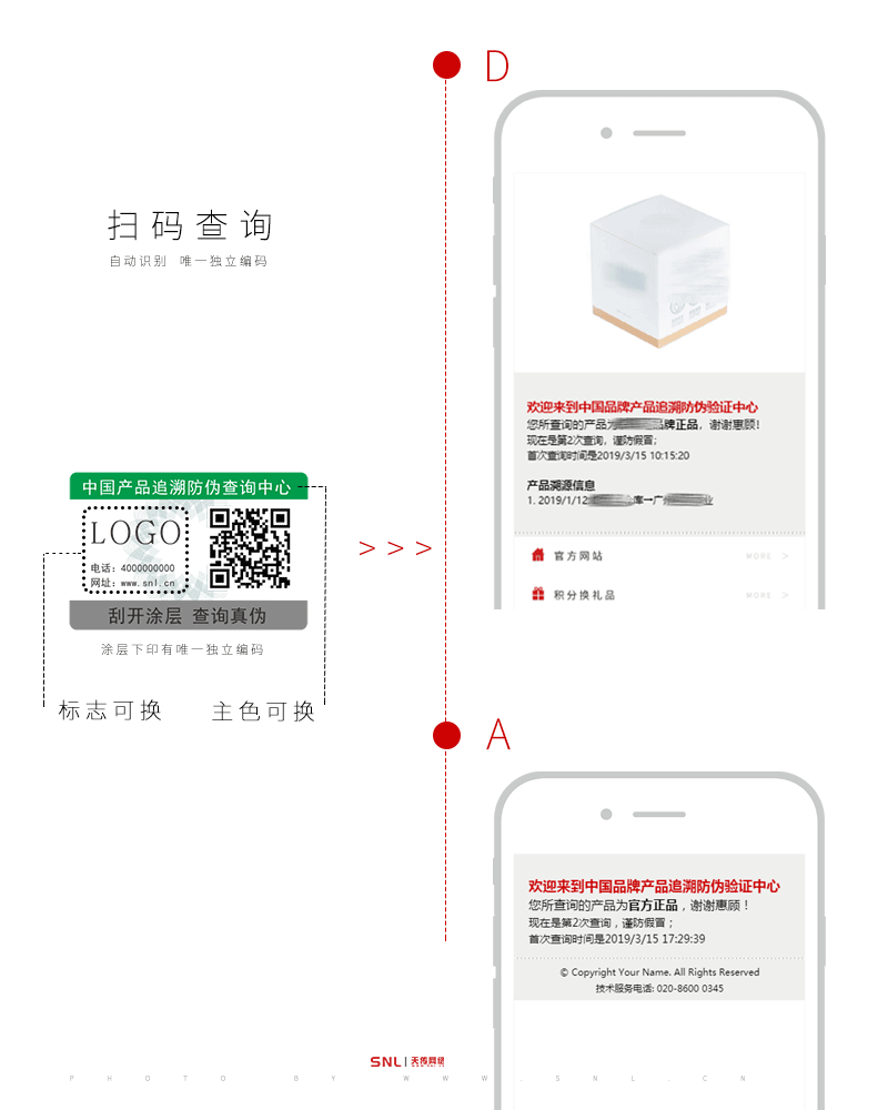 二維碼掃描防偽