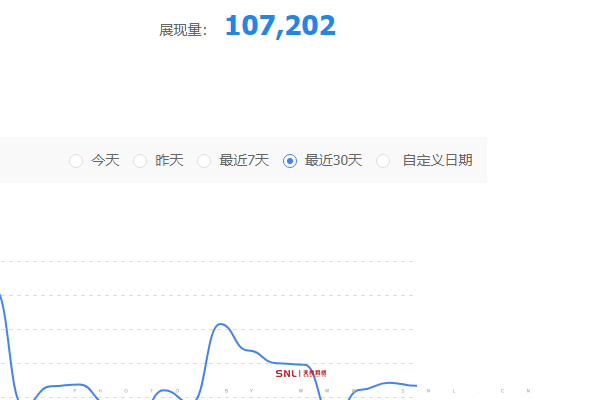 網絡銷售
