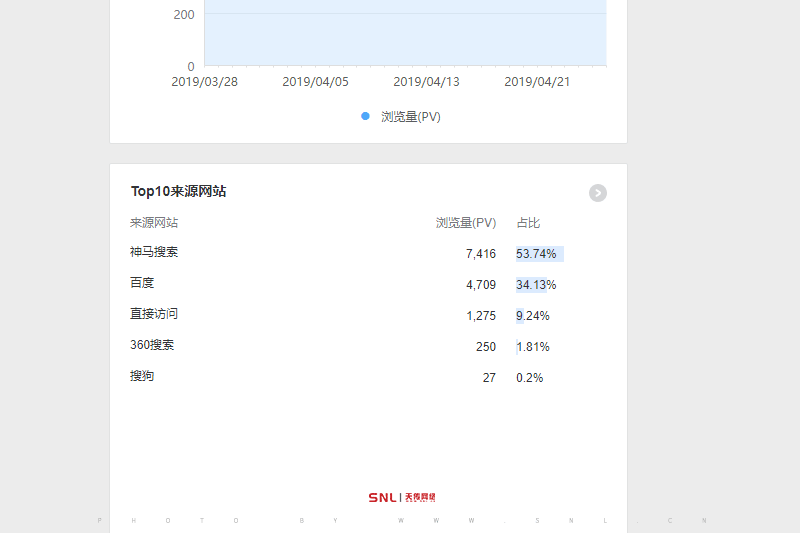 產(chǎn)品推廣哪個網(wǎng)站推廣效果好