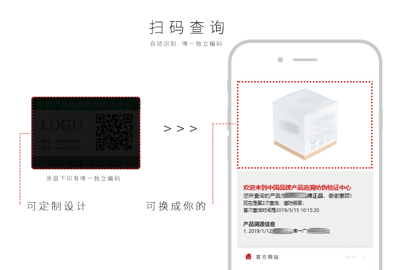 二維碼真偽查詢