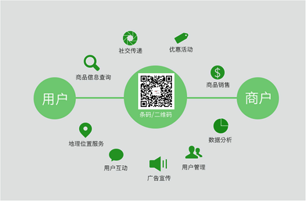 一物一碼營銷系統(tǒng)