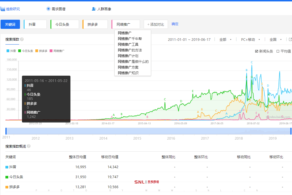 網絡營銷推廣怎么做