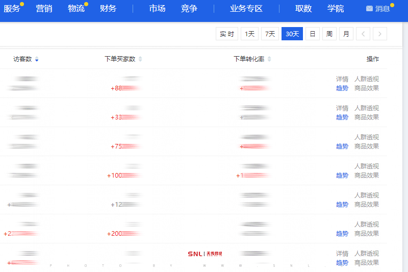 網(wǎng)店運(yùn)營怎么做