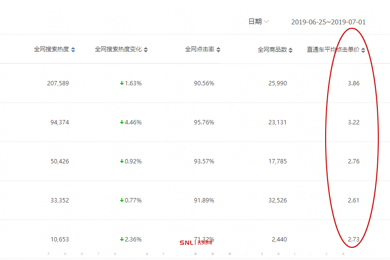 網(wǎng)店代運營