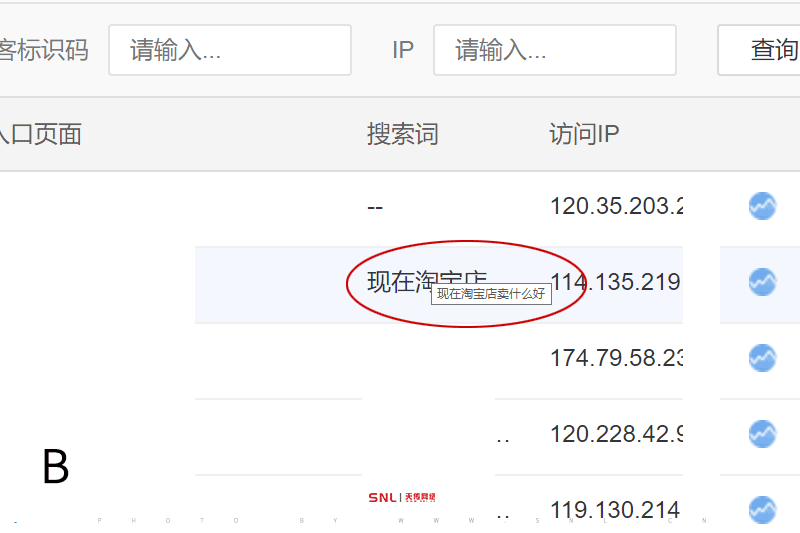 網絡推廣 騙局