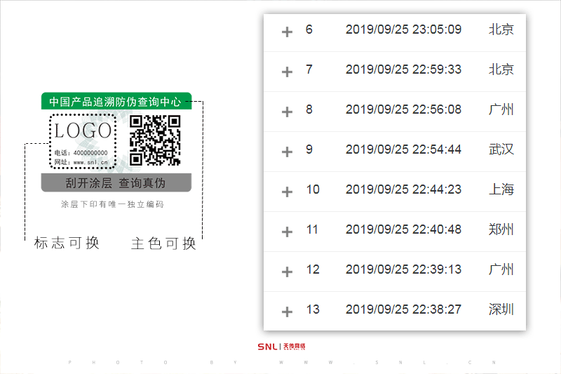 二維碼防偽標簽的好處