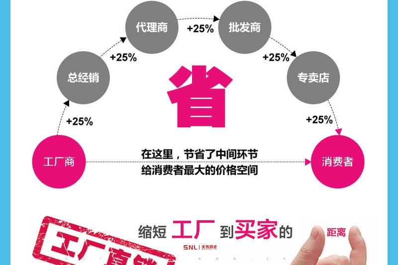 阿里巴巴網絡營銷