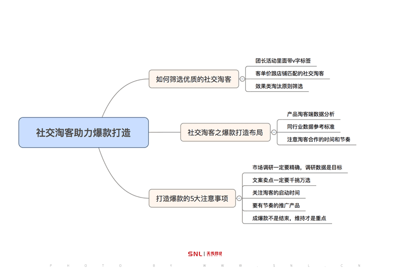 互聯網推廣是什么