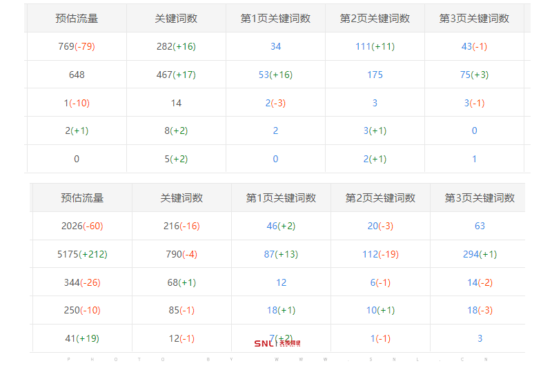 企業做網絡推廣