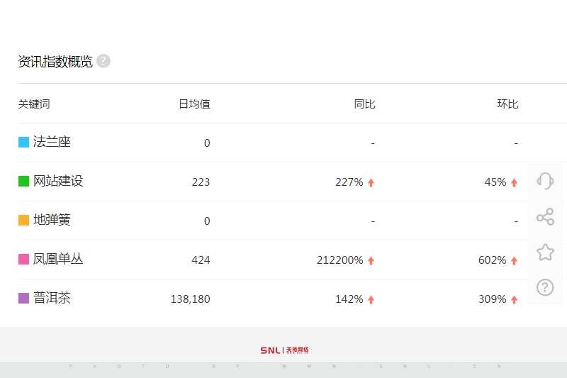 引擎網(wǎng)站推廣法，做對一半90%的人在虧錢