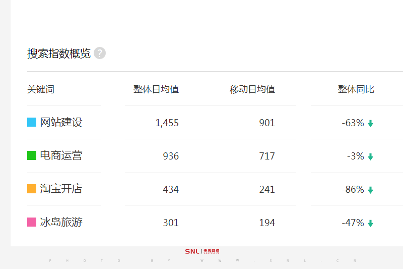什么是關(guān)鍵詞？90%企業(yè)做網(wǎng)站推廣都虧在它身上