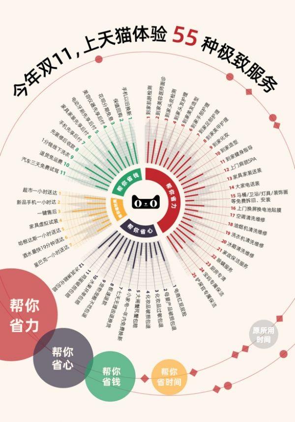天貓雙11