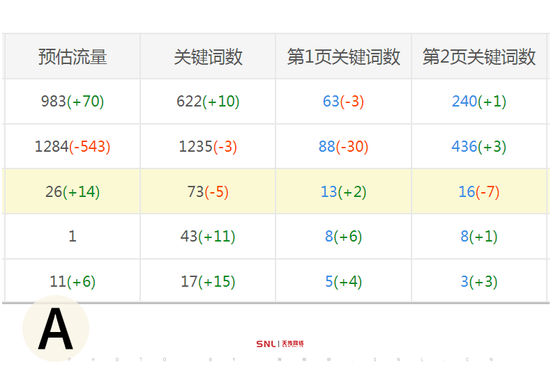 提升關鍵詞排名軟件