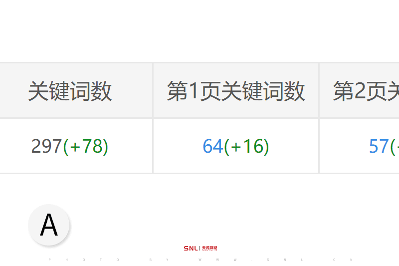 網(wǎng)絡(luò)推廣十個(gè)有九個(gè)失敗，跟做淘寶網(wǎng)店推廣一個(gè)道理